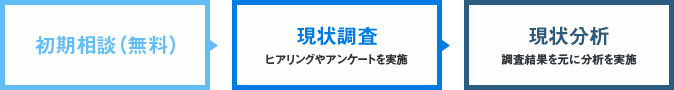 [図]業務効率化