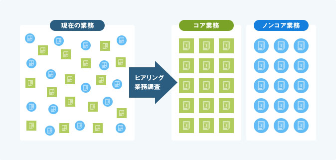[図]業務整理