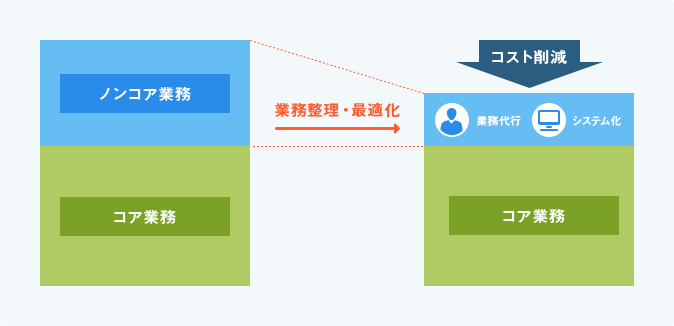 [図]コスト削減