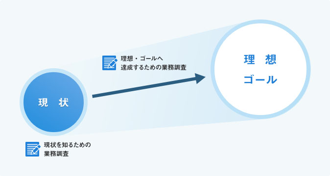 [図]業務整理