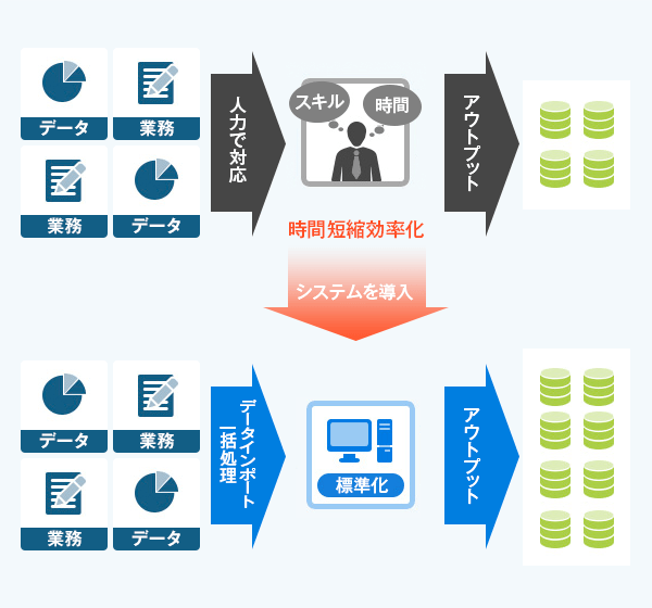 Itアウトソーシングとは 提供企業 形態 サービス メリット 導入のポイント ボクシルマガジン