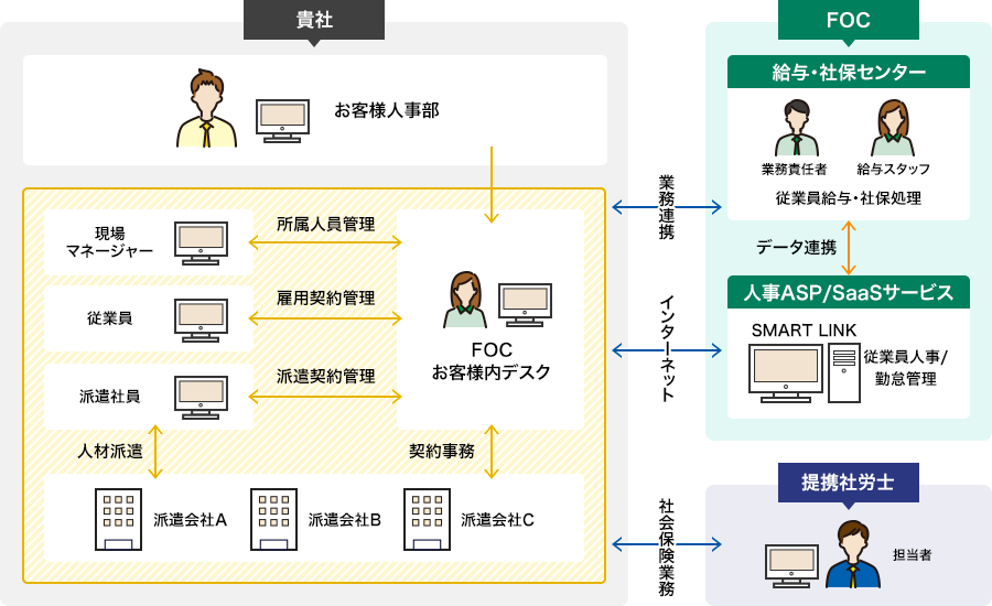 サービスご提供イメージ