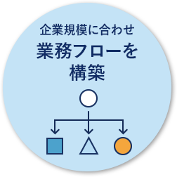 企業規模に合わせ業務フローを構築