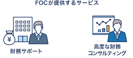 経理部の「あるべき姿」実現に向けたアドバイス、財務観点でのコンサルティングを提供いたします