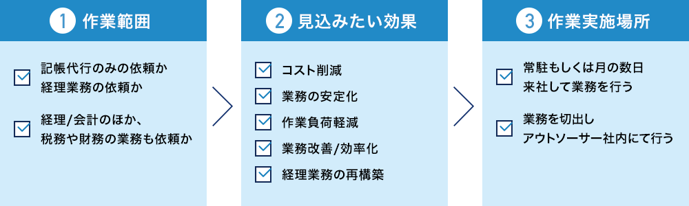 [イメージ図]アウトソーサーを選ぶポイント
