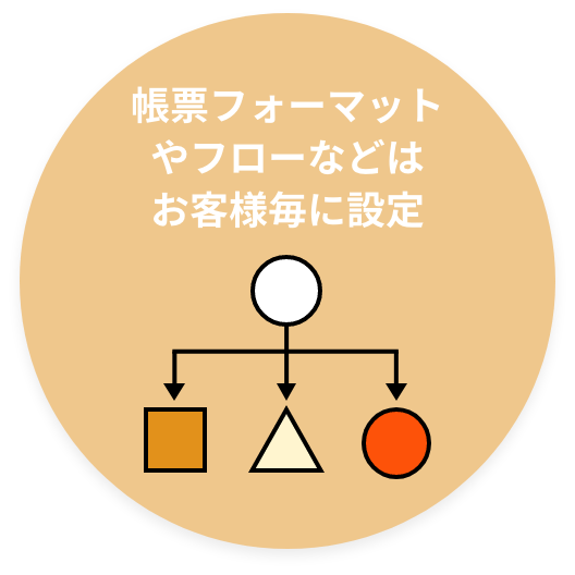 帳票フォーマットやフローなどはお客様毎に設定