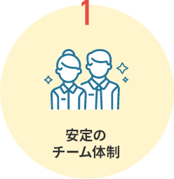 専任サービス担当制