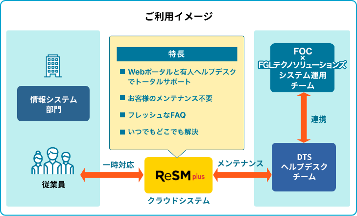 ご利用イメージ