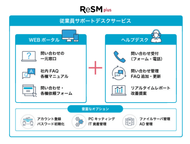 ReSMplus