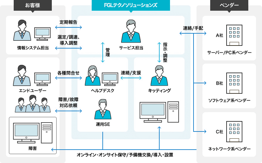 ご利用イメージ