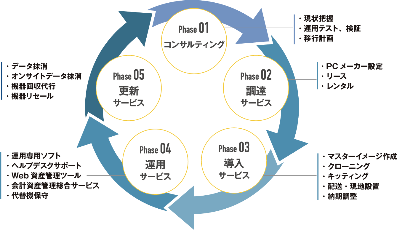 フルアウトLCMイメージ図