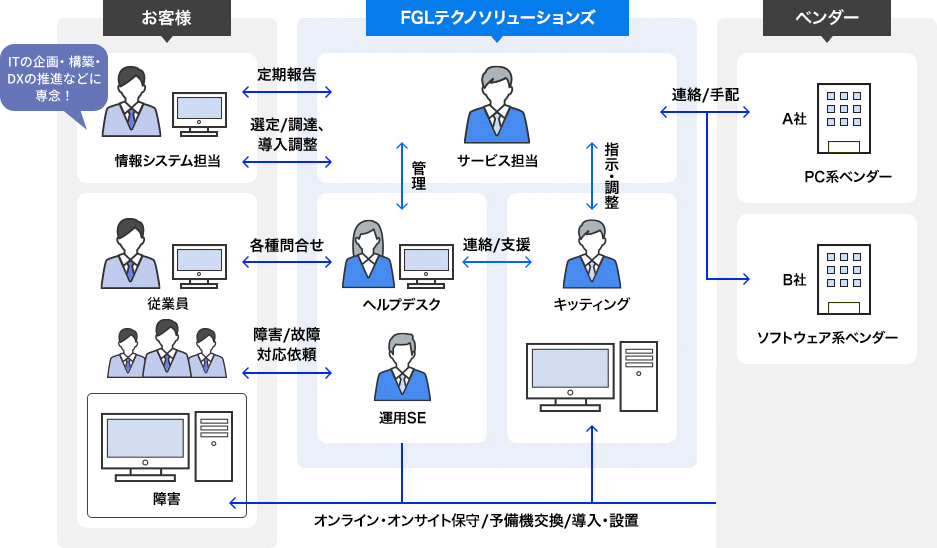 ご利用イメージ
