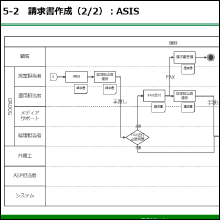 業務可視化レポート