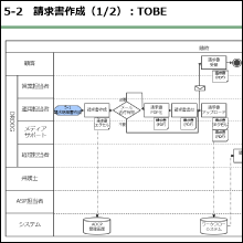 業務改善レポート