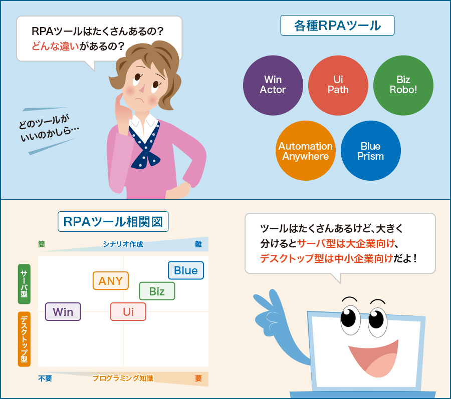 RPAツールにはどんなものがあるの?漫画