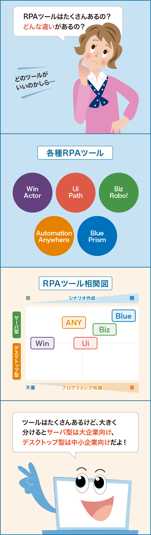 RPAツールにはどんなものがあるの?漫画