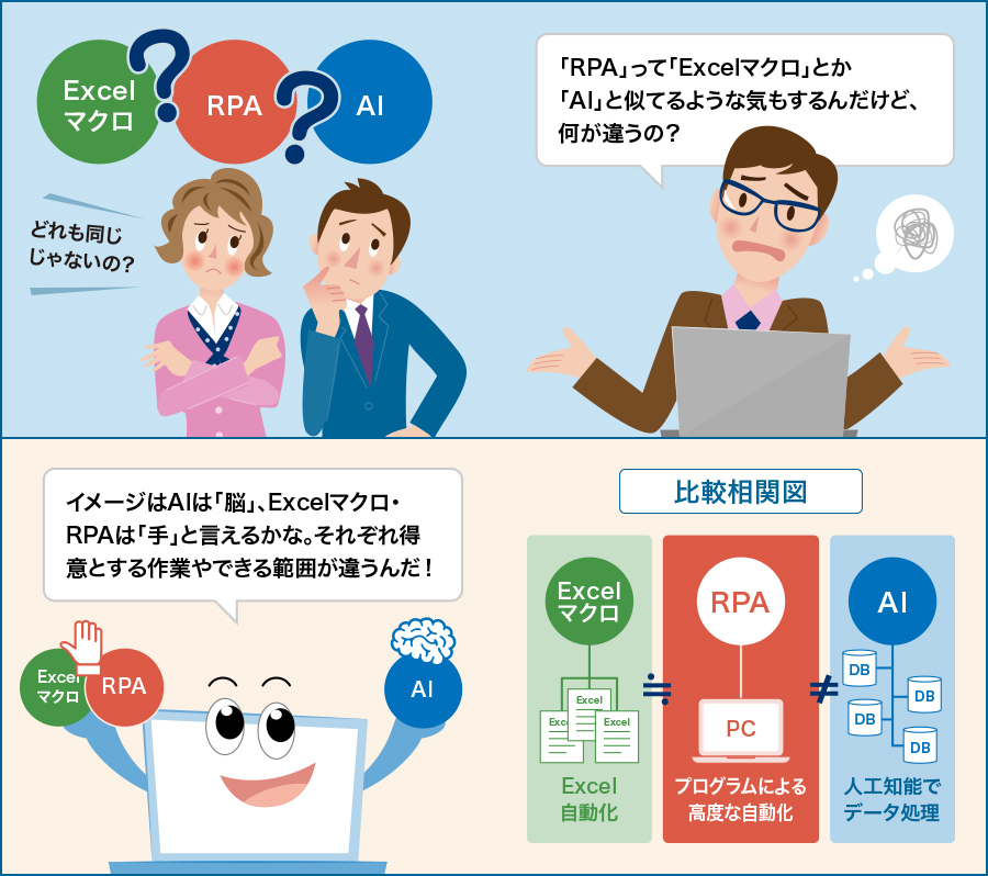 RPAとExcelマクロ・AIとの違いは?漫画