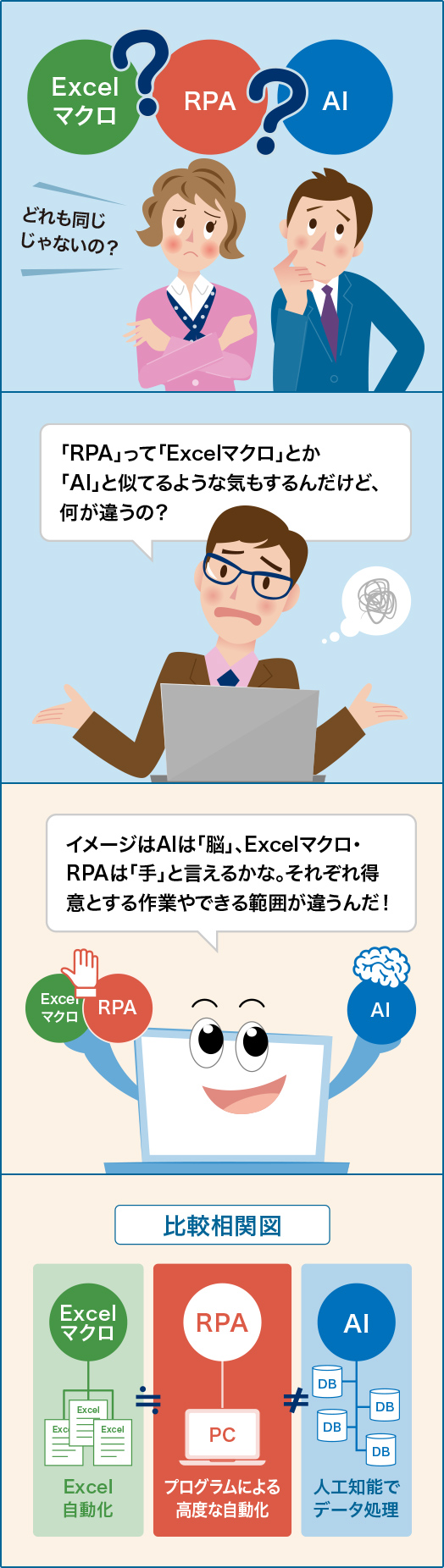 RPAとExcelマクロ・AIとの違いは？漫画