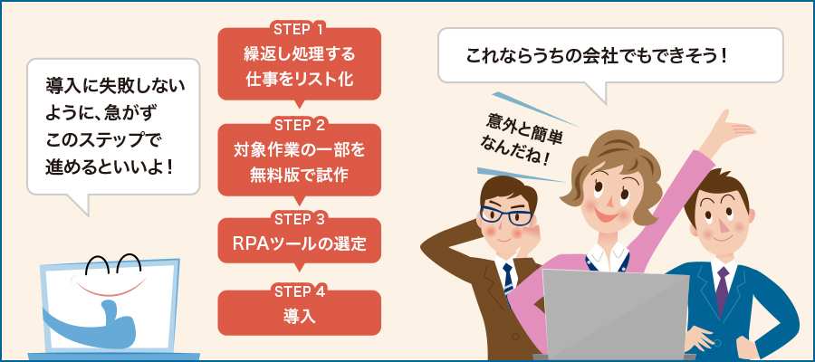 どうすればRPAは導入できるの?難しくないの?漫画